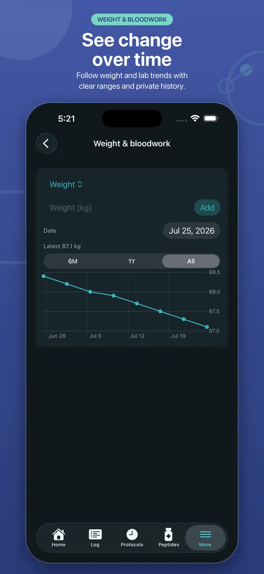 Dr.Peptide App Store preview showing a weight trend chart with private history